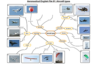 aeronautical english